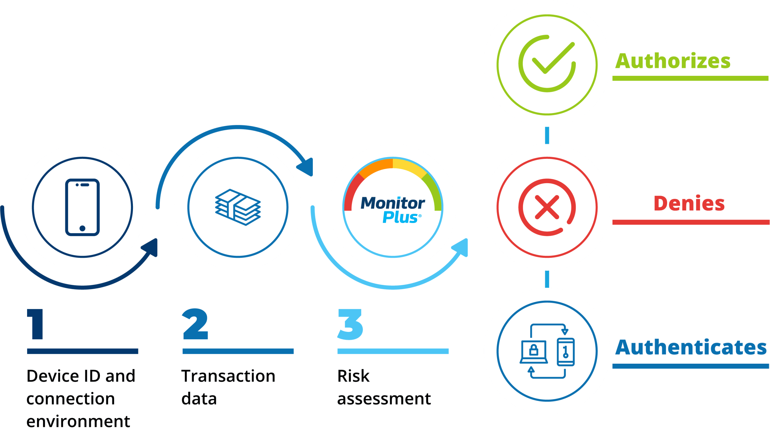 monitor-plus-software-finaciero-plustechnologies-guatemala-prevencion-de-fraude measures to prevent money laundering